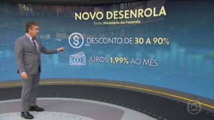 Contradição econômica: Mesmo com renda em alta, endividamento motiva nova fase do Desenrola Brasil